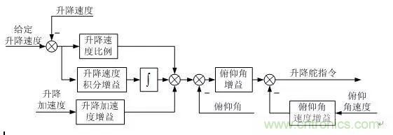 漫談現(xiàn)代無人機及其飛控關鍵技術(shù)(軍用類)