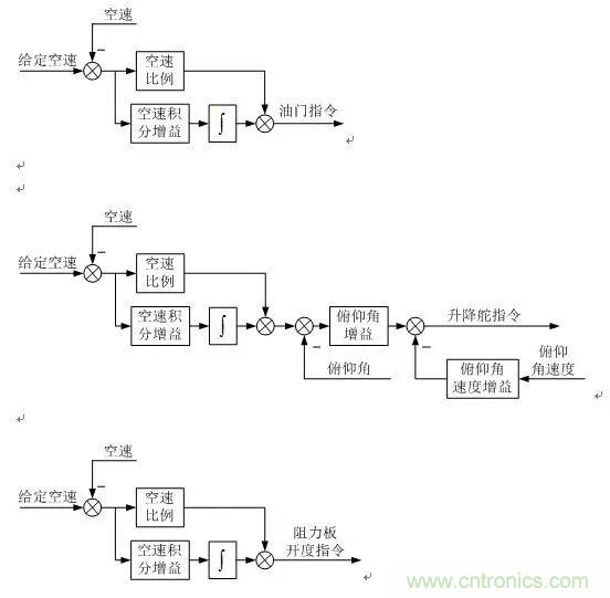 漫談現(xiàn)代無人機及其飛控關鍵技術(shù)(軍用類)