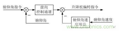 漫談現(xiàn)代無人機及其飛控關鍵技術(shù)(軍用類)
