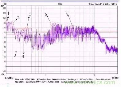 開關電源EMC過不了？PCB畫板工程師責任大了！