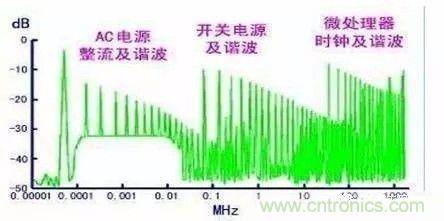 開關電源EMC過不了？PCB畫板工程師責任大了！