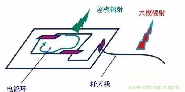 開關電源EMC過不了？PCB畫板工程師責任大了！