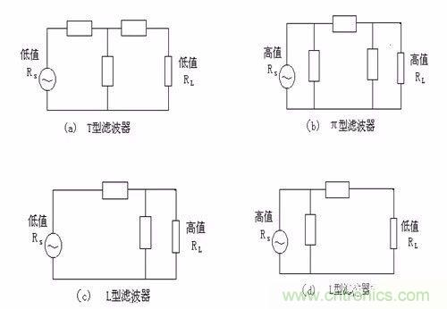 開關電源EMC過不了？PCB畫板工程師責任大了！