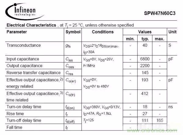 開關電源EMC過不了？PCB畫板工程師責任大了！