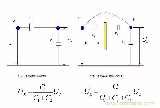 開關電源EMC過不了？PCB畫板工程師責任大了！