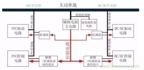 開關電源EMC過不了？PCB畫板工程師責任大了！