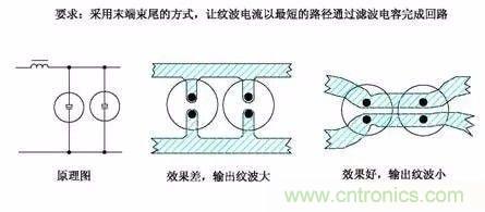 開關電源EMC過不了？PCB畫板工程師責任大了！