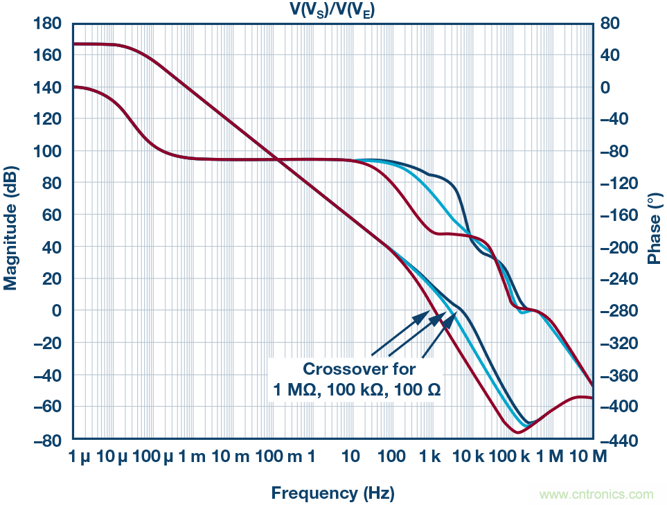 為什么要在 MOSFET 柵極前面放一個 100 Ω 電阻？
