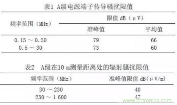 高頻開(kāi)關(guān)電源的電磁兼容問(wèn)題如何解決？