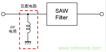 高頻電路設(shè)計中,如何應(yīng)對“不理想”的電容與電感?