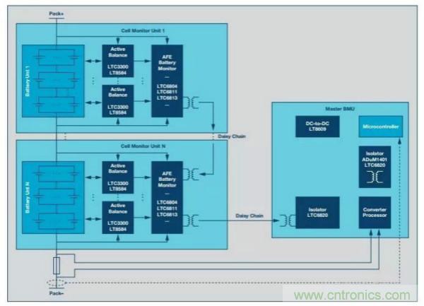 ADI 最新系統方案，解決新能源汽車電源問題