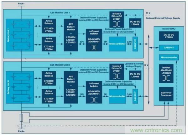 ADI 最新系統方案，解決新能源汽車電源問題