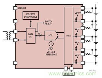 ADI 最新系統方案，解決新能源汽車電源問題