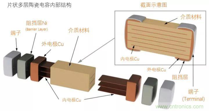 了解電容，讀這一篇就夠了