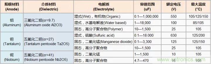 了解電容，讀這一篇就夠了