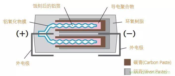 了解電容，讀這一篇就夠了