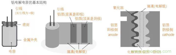 了解電容，讀這一篇就夠了