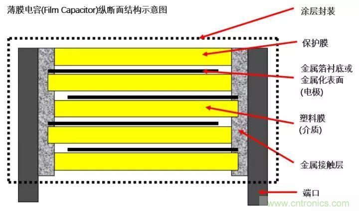 了解電容，讀這一篇就夠了