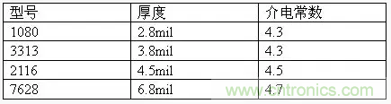 為了信號完整性，如何控制PCB的控制走線阻抗？