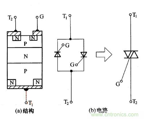 解讀雙向晶閘管的結構、工作原理及檢測方法