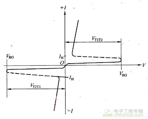 解讀雙向晶閘管的結構、工作原理及檢測方法