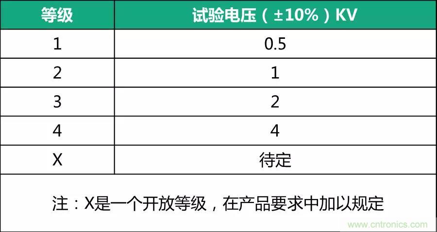 該如何設計電源模塊浪涌防護電路？