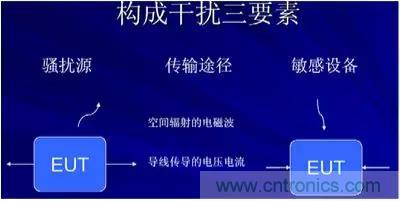 詳解EMC傳導(共模、差模)與輻射(近場、遠場) 知識