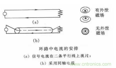 詳解EMC傳導(共模、差模)與輻射(近場、遠場) 知識