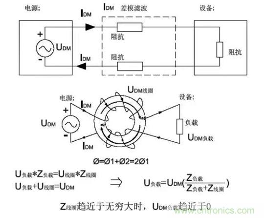 詳解EMC傳導(共模、差模)與輻射(近場、遠場) 知識