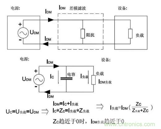 詳解EMC傳導(共模、差模)與輻射(近場、遠場) 知識