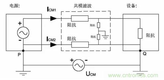 詳解EMC傳導(共模、差模)與輻射(近場、遠場) 知識