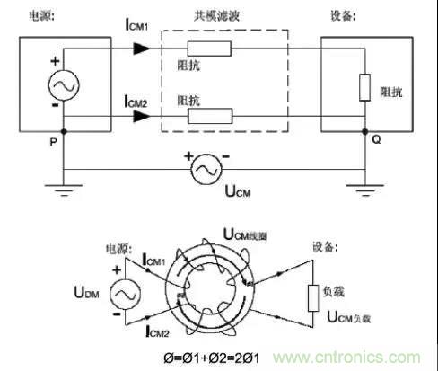 詳解EMC傳導(共模、差模)與輻射(近場、遠場) 知識
