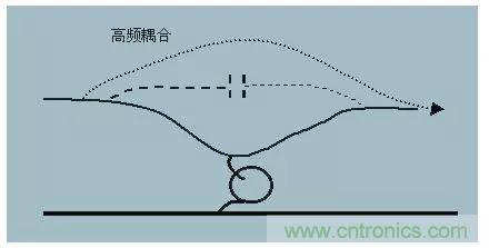 詳解EMC傳導(共模、差模)與輻射(近場、遠場) 知識