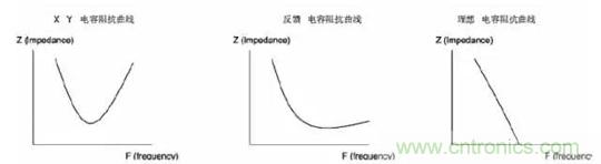 詳解EMC傳導(共模、差模)與輻射(近場、遠場) 知識