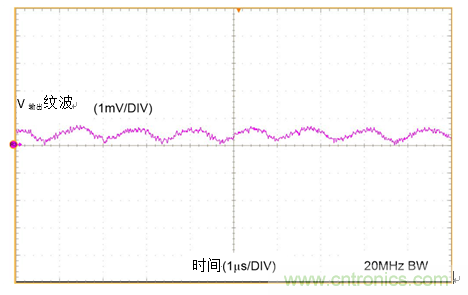 工業傳感器供電采用開關穩壓器方案真的好嗎？