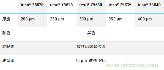 德莎推出756xx：泡棉工藝升級，弧面粘貼最優(yōu)選