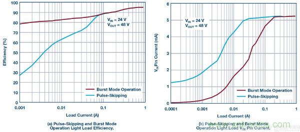 60 V和100 V、低IQ升壓、SEPIC、反相轉(zhuǎn)換器