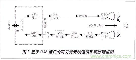 LiFi技術原理、優缺點，可見光無線通信技術應用領域