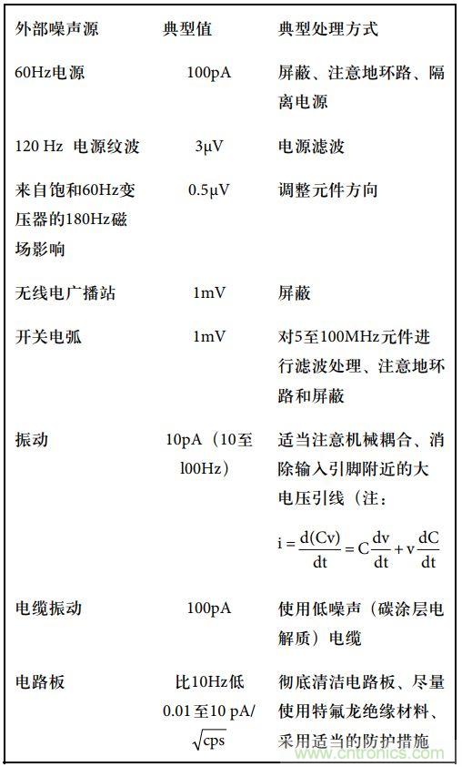 運算放大電路，該如何表征噪聲？