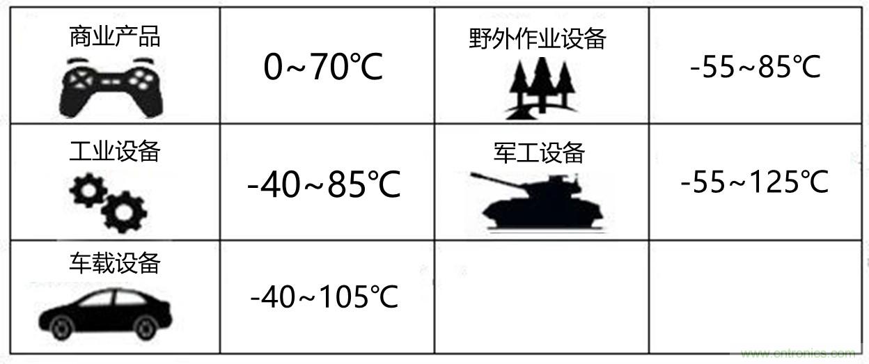 工程師該如何保障電源模塊的高低溫性能？