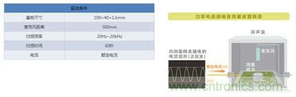 如何應對DC-DC轉換器的功率電感器發出的"嘰"嘯叫？