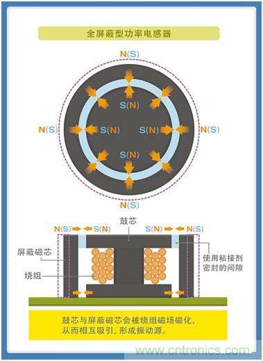 如何應對DC-DC轉換器的功率電感器發出的"嘰"嘯叫？