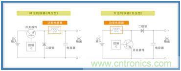 如何應對DC-DC轉換器的功率電感器發出的"嘰"嘯叫？