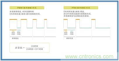 如何應對DC-DC轉換器的功率電感器發出的"嘰"嘯叫？