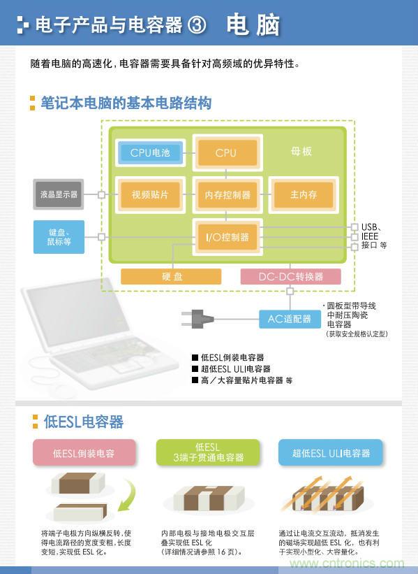 看漫畫(huà),學(xué)電容