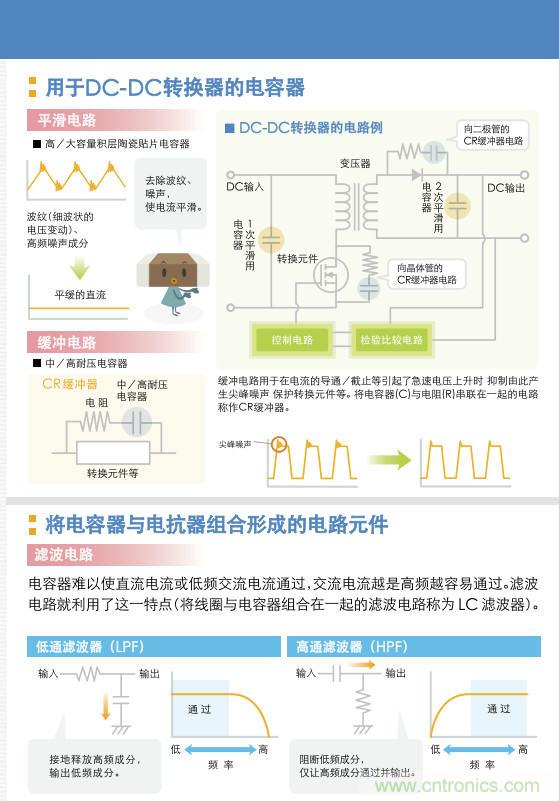 看漫畫(huà),學(xué)電容
