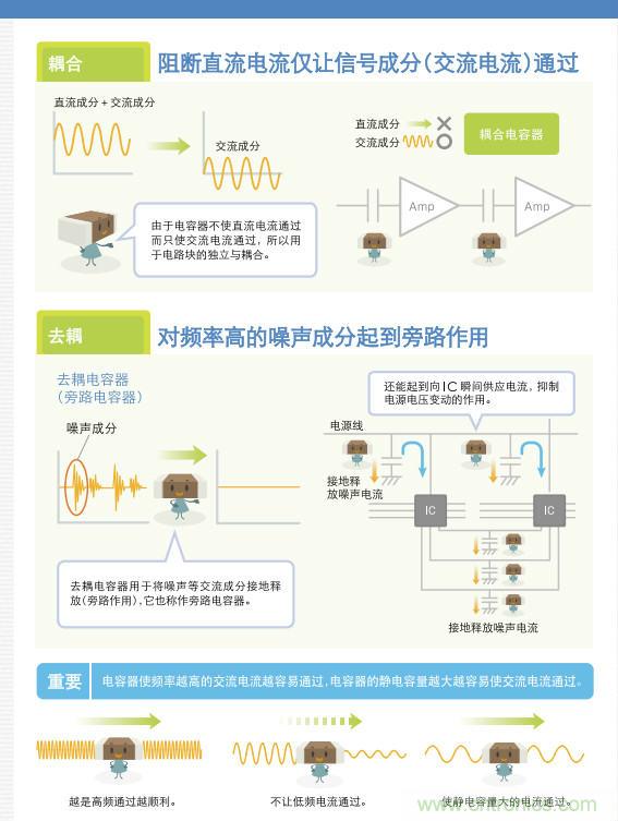 看漫畫(huà),學(xué)電容