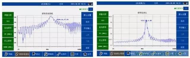 射頻回波損耗、反射系數、電壓駐波比、S參數的含義與關系