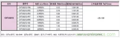 開關電源該如何配置合適的電感？