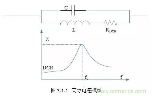開關電源該如何配置合適的電感？